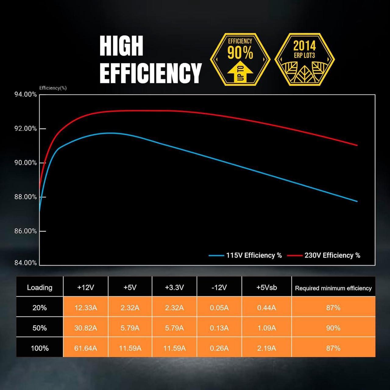 Alt view image 6 of 7 - BitFenix BFG 750W PC Gaming PSU, 80 Plus Gold, Fully Modular Power Supply ATX3.0 PCIE5.0 Ready Japanese Capacitors 105°C/221°F Efficiency Up to 90% at Typical Loading