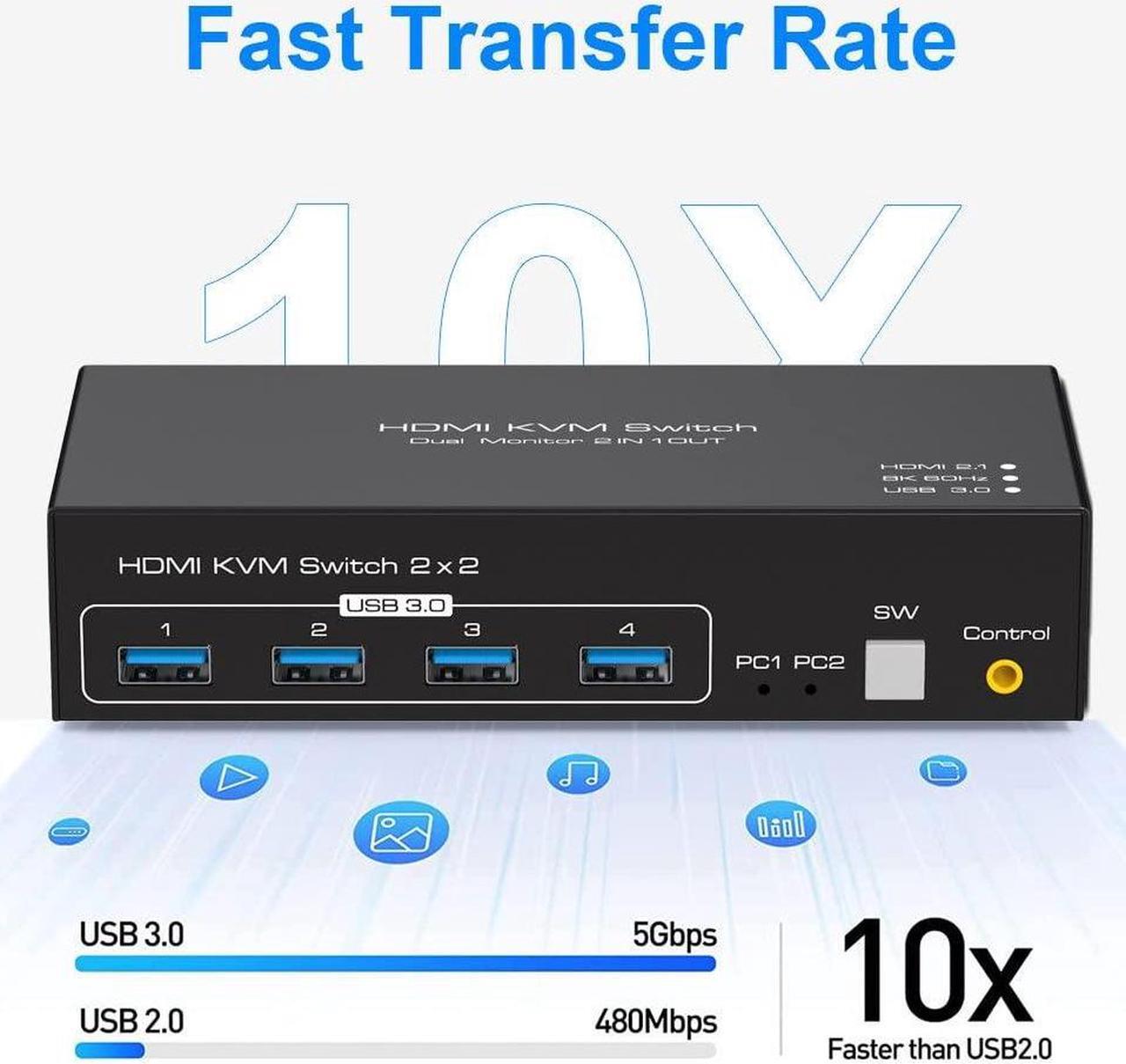 Alt view image 5 of 7 - Dual Monitor HDMI KVM Switch 2 in 2 Out, 2 Port 4K@120Hz 8K@60Hz HDMI USB KVM Switcher for 2 Computers 2 Monitors with 4X USB 3.0 Ports, Support Windows, MacOS, Linux, Unix (2 Port HDMI)