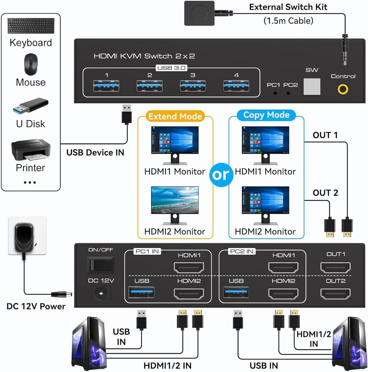 Alt view image 3 of 7 - Dual Monitor HDMI KVM Switch 2 in 2 Out, 2 Port 4K@120Hz 8K@60Hz HDMI USB KVM Switcher for 2 Computers 2 Monitors with 4X USB 3.0 Ports, Support Windows, MacOS, Linux, Unix (2 Port HDMI)