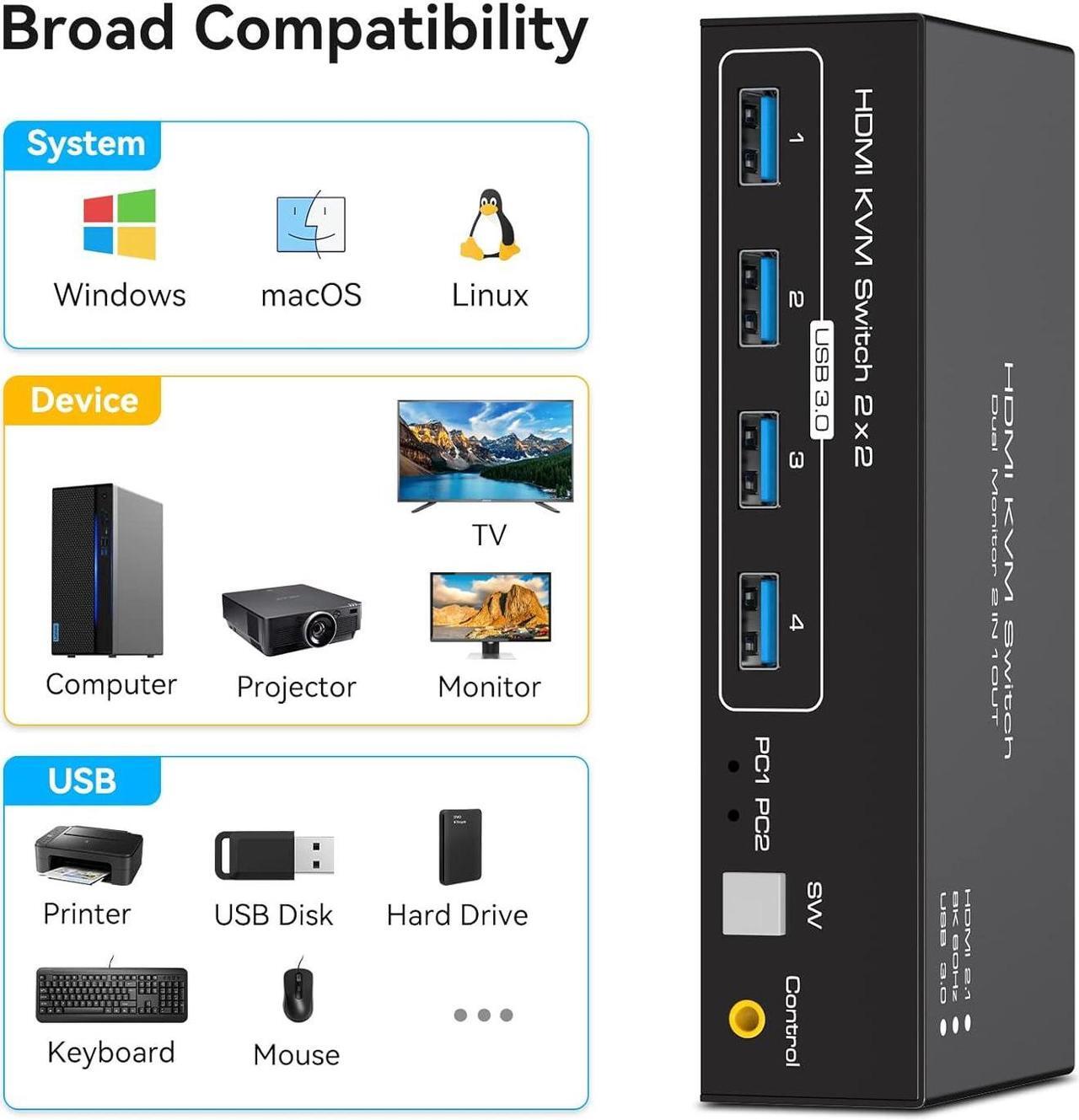 Alt view image 7 of 7 - Dual Monitor HDMI KVM Switch 2 in 2 Out, 2 Port 4K@120Hz 8K@60Hz HDMI USB KVM Switcher for 2 Computers 2 Monitors with 4X USB 3.0 Ports, Support Windows, MacOS, Linux, Unix (2 Port HDMI)