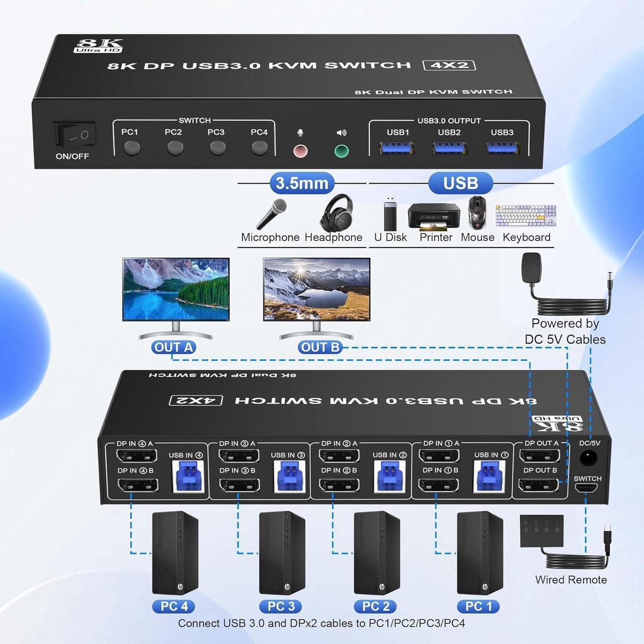 Alt view image 2 of 7 - USB 3.0 Displayport 4x2 KVM Switch for 2 Monitors 4 Computers 8K@60Hz 4K@144Hz, DP1.4 Dual Monitor Displayport KVM Switch 4 Port with Audio Microphone Output and 3 USB 3.0, DP Monitor Switch for 4 PCs
