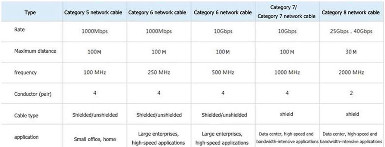 Alt view image 6 of 7 - Cat 8 Ethernet Cable 50ft, Hannord Cat8 Flat Internet Cable, RJ45 High Speed Gaming Patch Cord, White Network LAN Cable, 40Gbps, 2000Mhz, Weatherproof for Xbox, POE, PS4, Switch, Modem, Router