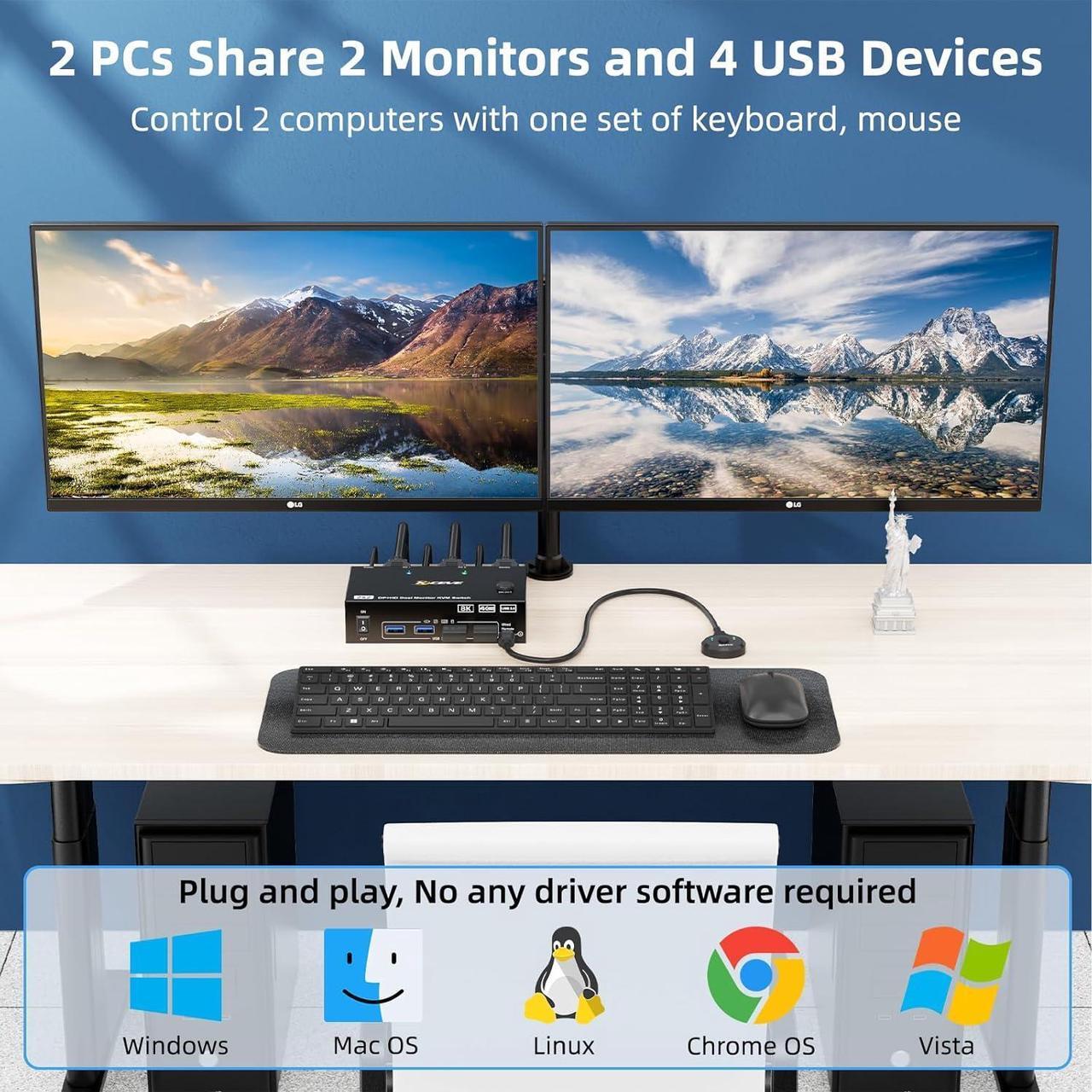 Alt view image 2 of 7 - AUTYUE HDMI + Displayport KVM Switch 2 Monitors 2 Computers 8K@60Hz 4K@144Hz,Dual Monitor KVM Switch with 4 USB 3.0 Port for Keyboard Mouse Printer, Wired Remote, Power Adapter and USB Cables Included